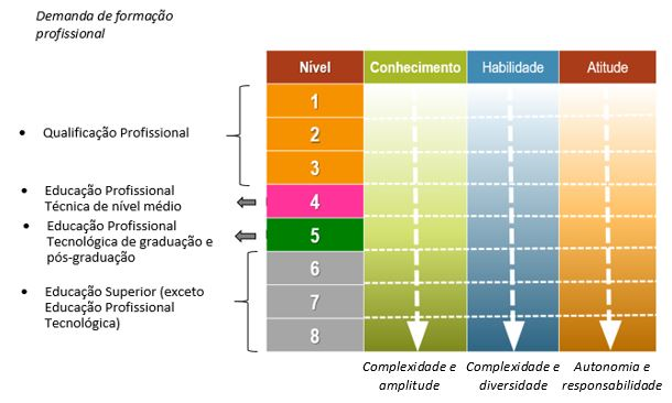 Quadro com breve descrição das aulas da unidade Misturas. Além